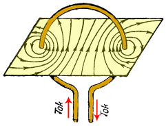 Intensitatea câmpului magnetic - electronicii de bază