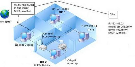 Configurarea LAN și conectați 2 sau mai multe computere la Internet - totul despre el și