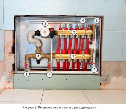 Reglarea hidraulic de încălzire prin pardoseală cu apă și alinierea termică