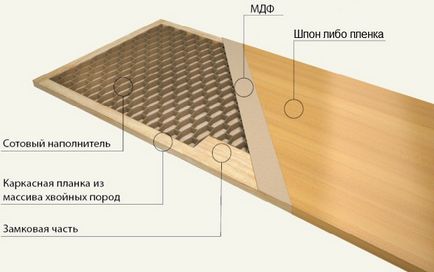 Mai multe moduri de a instala traversele pe usi de interior