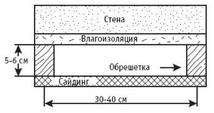 Crate sub siding cu propriile lor mâini - cadru de montare pentru siding de lemn și