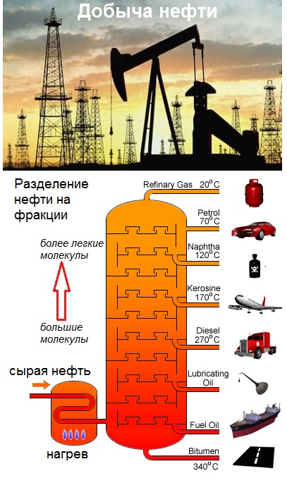 procese principale de preparare a hidrocarburilor