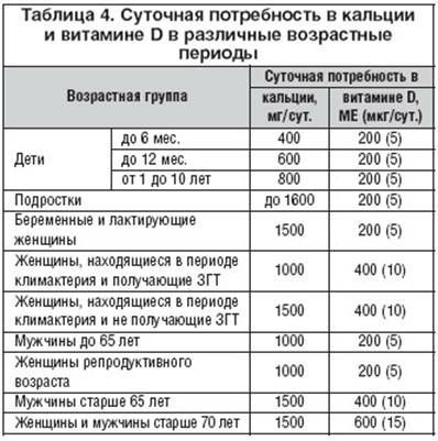 Osteoporoza este ceea ce este, simptomele si tratamentul bolilor osoase