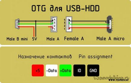 OTG - Adaptor cu mâinile lor