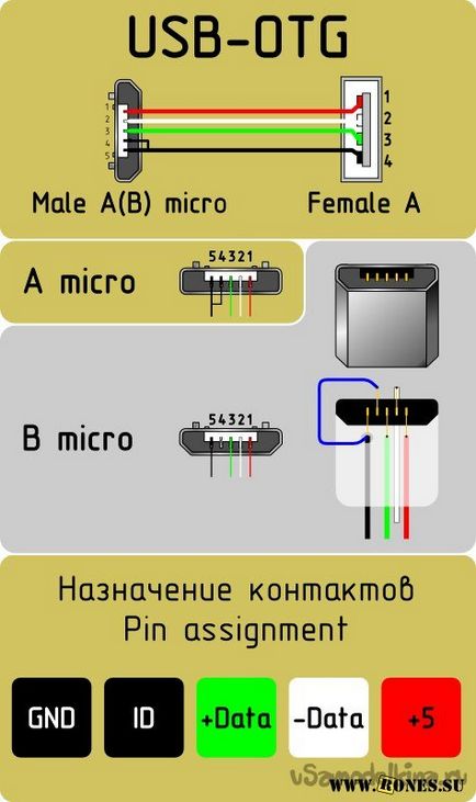 OTG - Adaptor cu mâinile lor