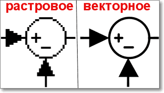 Diferențele dintre raster și imagini vectoriale (vector) Diferențele dintre raster și imagini vectoriale