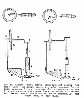 motor cu abur cu propriile lor mâini