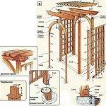 Pergola cu mâinile cum să facă un arc de grădină pentru a da, instruire, proiectare foto - AstroDestin