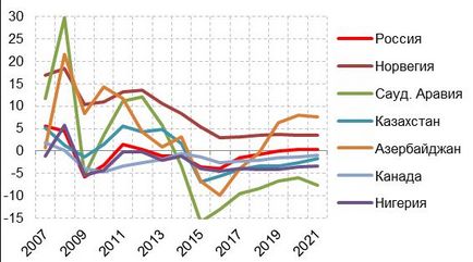 Perspectivele pentru economia România 2017-2020
