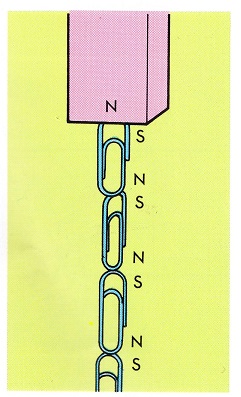 De ce fier magnet (domenii magnetice de fier) De ce este un magnet atrage fier