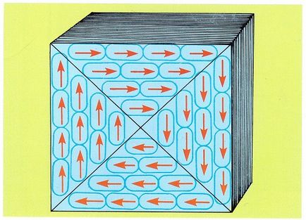 De ce este un magnet atrage de fier (atrage) De ce este un magnet atrage fier