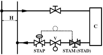 Selectarea supapelor de control