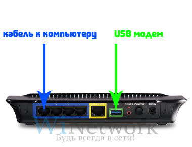conexiune modem USB și configurare prin Wi-Fi router