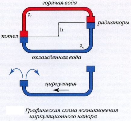 Conectarea peretelui cazanului de încălzire și de alte echipamente, diagrama, instrucțiunile, videoclipurile și fotografiile