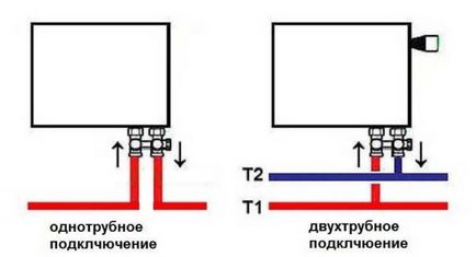 Conectarea metode și circuite radiatoare