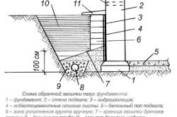 Singurele dimensiuni fundație și construcții