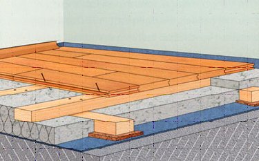 Etaj grinzi compuse pe grinzi și de stabilire a tehnologiei de instalare de podele din lemn