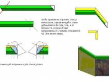 muluri de tavan cum să facă unghiul de modul în care să taie muluri colțuri de tavan, unelte