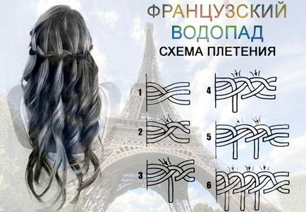 Hairstyle Franceză Falls (20 poze)