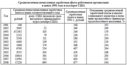 privatizarea proprietății de stat