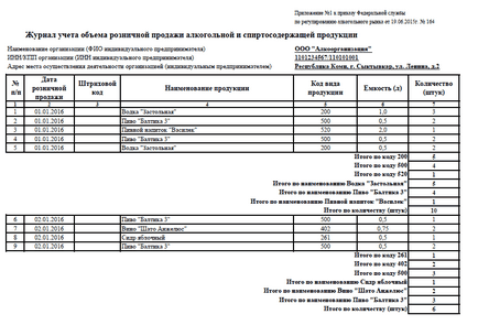 Vanzarea de bere pentru toate regulile și restricțiile în 2017