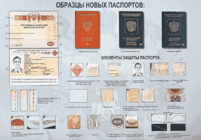 Verificarea valabilității pașaportului