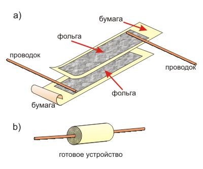 Radio cu mâinile lor din materiale de resturi