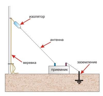 Radio cu mâinile lor din materiale de resturi