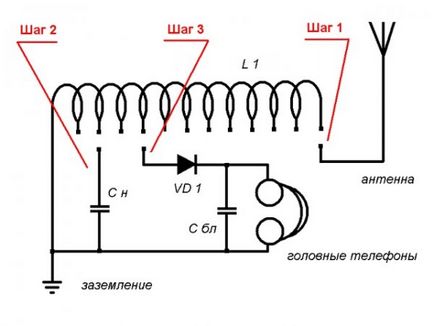 Radio cu mâinile lor din materiale de resturi