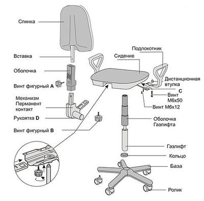 Reparație de scaune de calculator în cauzele de origine și căi de atac penelor