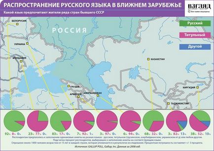 Limba română este a treia cea mai frecventa din lume - Blog - Statistici - am făcut