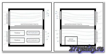 caz calculator de casă cu propriile mâini