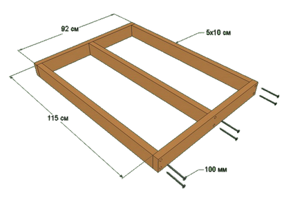 Construi propria lor stand pentru câine