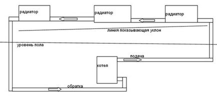sistem de încălzire de la instrucțiunile de instalare casă privată Leningrad cu mâinile lor, diagrama, video,