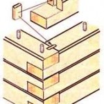 Conectați lemnul în colțurile metodele și tipurile de colțare (foto și video)
