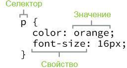 Crearea paginii web în primul rând, webreference (pentru mine includ) Crearea paginii web în primul rând, webreference