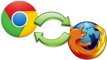 Compara browser-ul Google Chrome și Mozilla Firefox ceea ce este mai bine pentru calculatorul dvs.
