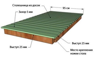 Tabelul din lemn cu desenele lor mâinile, lemn