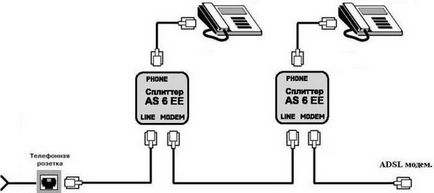 Schemă de conexiuni modem adsl-