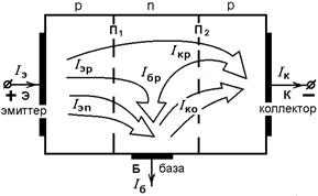 Scheme de tranzistori - studopediya