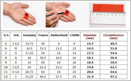 Dimensiuni ale inelelor pentru bărbați și femei, China, România, Statele Unite ale Americii, Europa