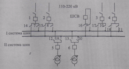 Scheme tipice Switchgears