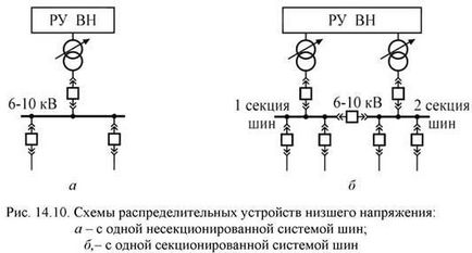 Scheme tipice Switchgears - studopediya