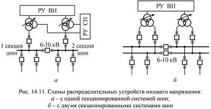 Scheme tipice Switchgears - studopediya