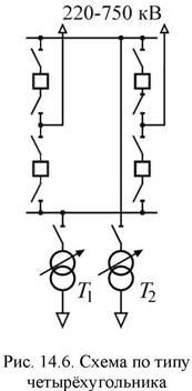 Scheme tipice Switchgears - studopediya