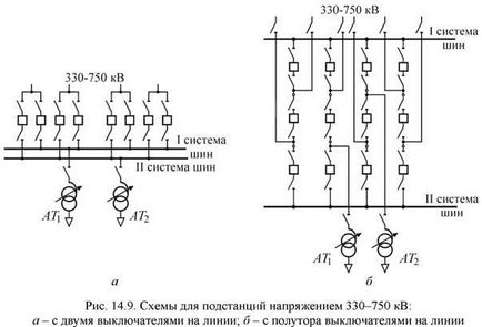 Scheme tipice Switchgears - studopediya