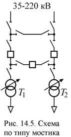 Scheme tipice Switchgears - studopediya