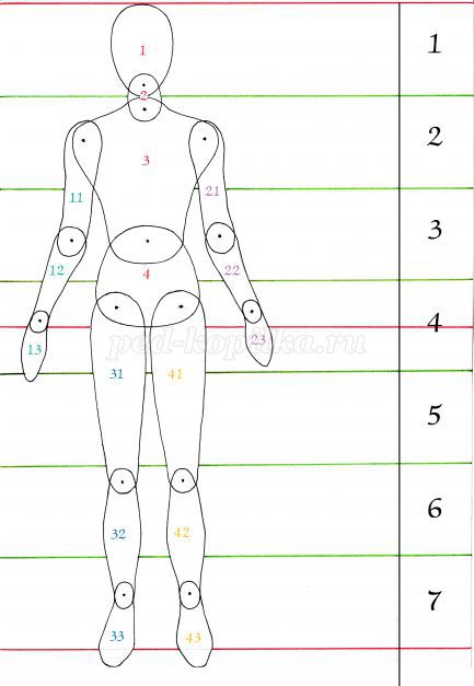 figura Textbook a unui om cu propriile sale mâini