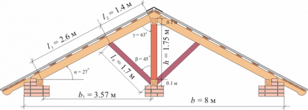 Unghiul de înclinare plafon minim și prejudecată optim plane și înclinate procentul acoperișului și grade