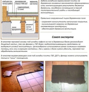faianțar pe drum de încredere podea de lemn (lemn) faianțar pe drum de încredere podea de lemn